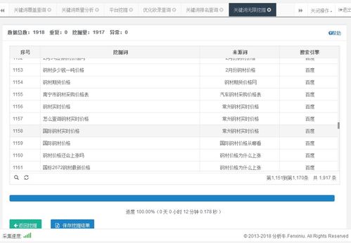 干貨 企業產品網站三個月關鍵詞排名上,農村包圍城市