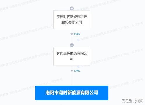 寧德時(shí)代在洛陽(yáng)成立新能源公司，專注新興能源技術(shù)研發(fā)